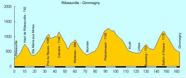 Ribeauville-Giromagny