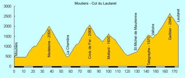 Moutiers-Lautaret