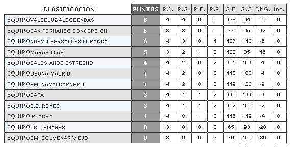 Clasificacion