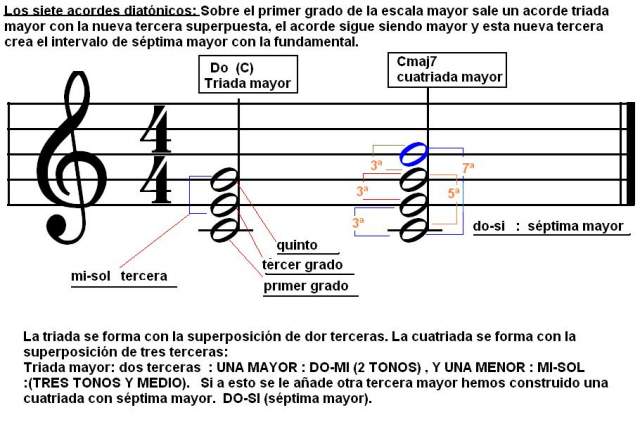 do mayor sptima