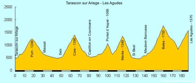 Tarascon-Les Agudes