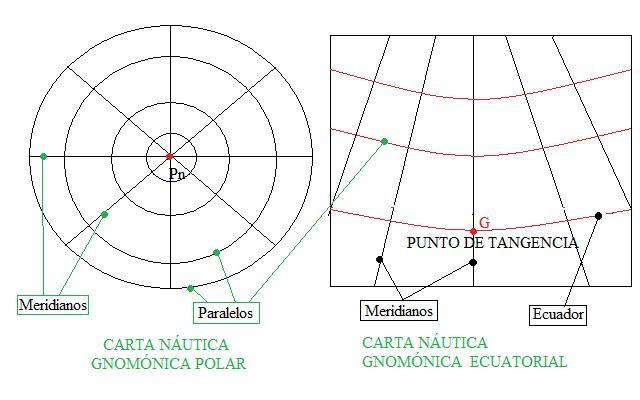 Azimutal