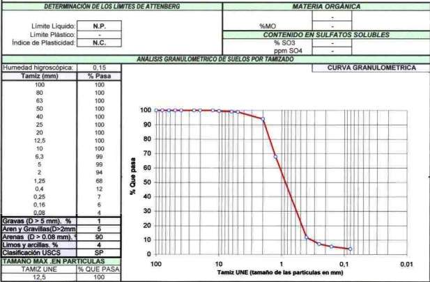 S3 3.00 a 3.45