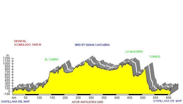 Cantabria 600Km