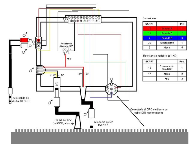 Esquema de caja para conexin CPC-TV con audio