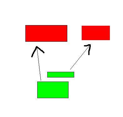 cargas multiples cargas multiples
