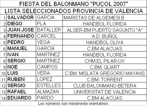 LISTA SELECCIONADOS