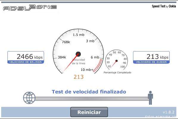 testvelocidad