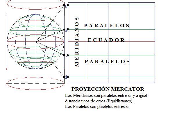 Carta Mercatoriana