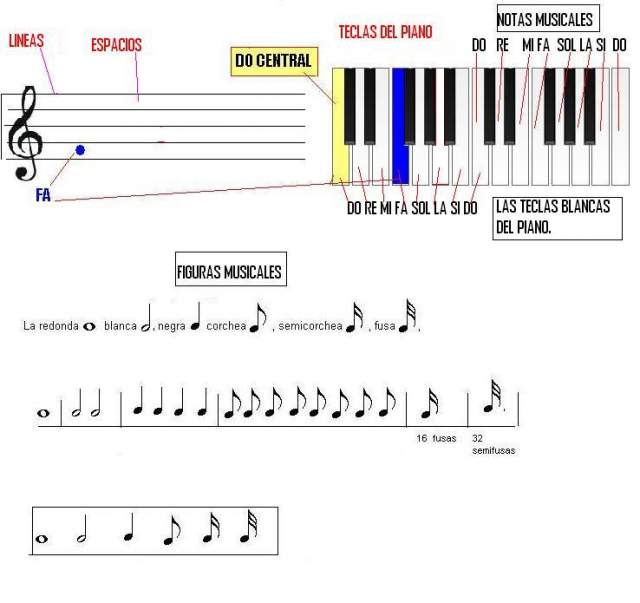 notas musicales