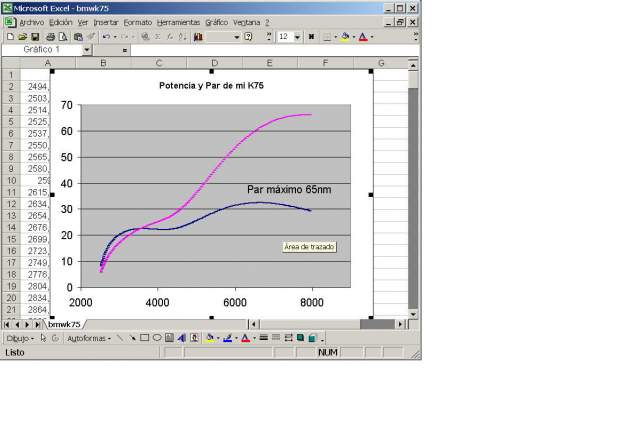 Curvas Potencia y Par de la K75