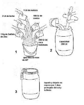 sulfato de zinc