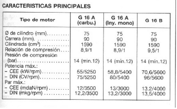 Compresion