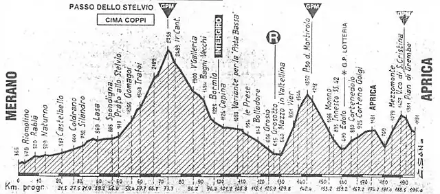 Stelvio 94