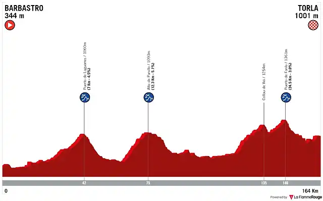 barbastro-torla