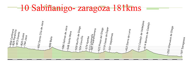 10- sabi?anigo zaragoza 181kms copia