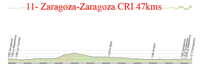 11- zaragoza zaragoza CRI 47kms copia