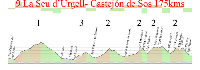 9- la seu durgell - castejon de sos 175kms canto 1 bretui  perves faro montanui las paules ----- copia