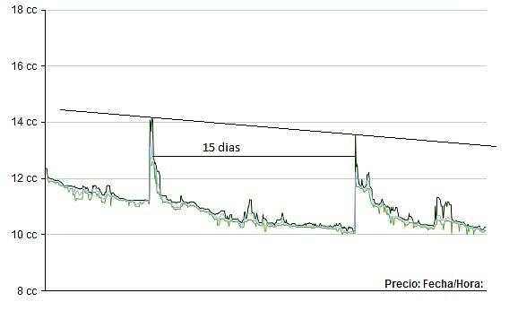 graficoq71mes graficoq71mes