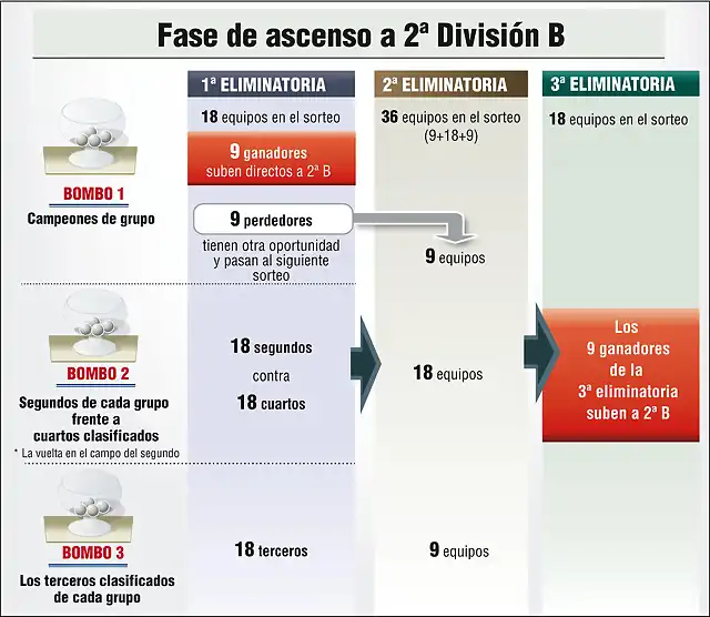 fase-ascenso