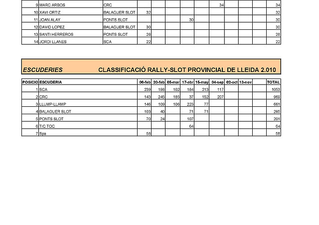 CLASIFICACIÓN PROVINCIAL RALLY 2010_Página_3 CLASIFICACIÓN PROVINCIAL RALLY 2010_Página_3