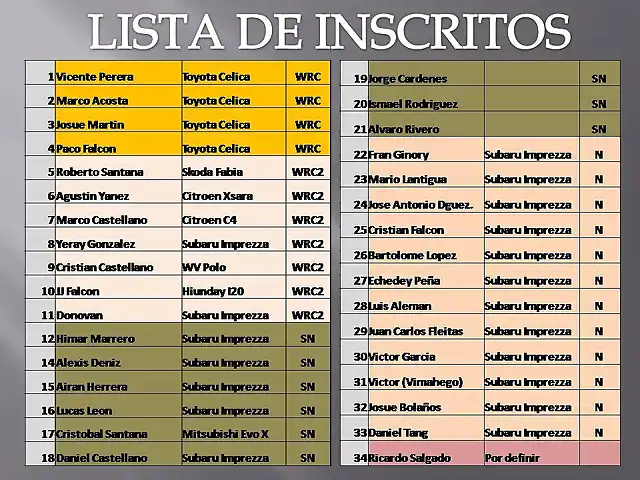 LISTA INSCRITOS XIII RALLY EL TOSCON