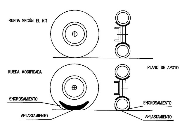 rueda avin