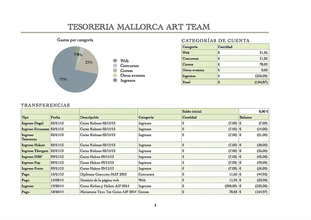 Tesoreria MAT 07:11:14