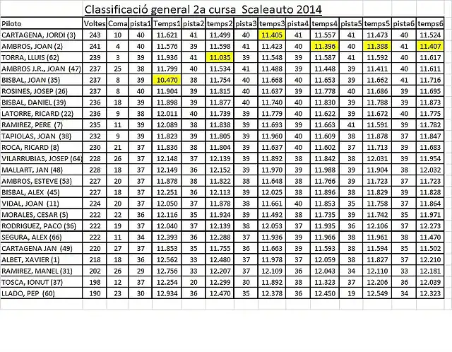 resultats cursa sca 2a