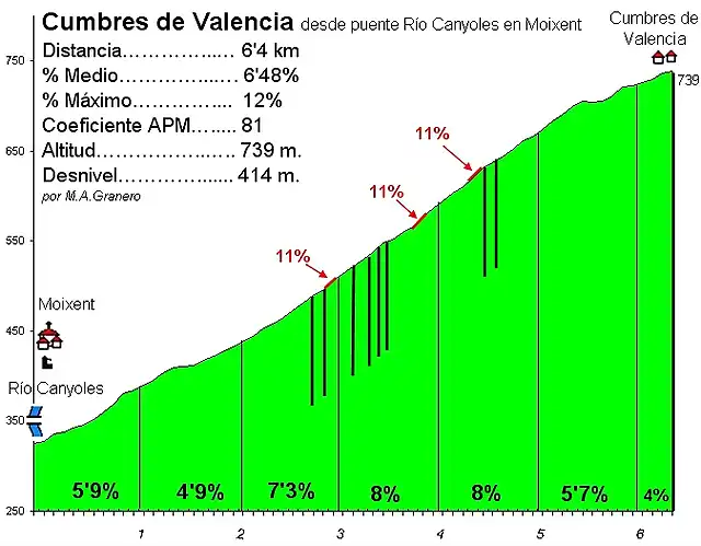Cumbres de Valencia