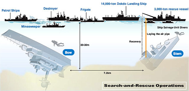 PCC-772 ROKS Cheonan_infografia