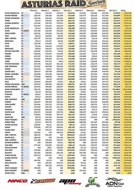 CLASIFICACION_RAID_01