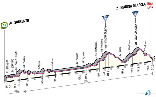 recorrido-etapa-3 (1)