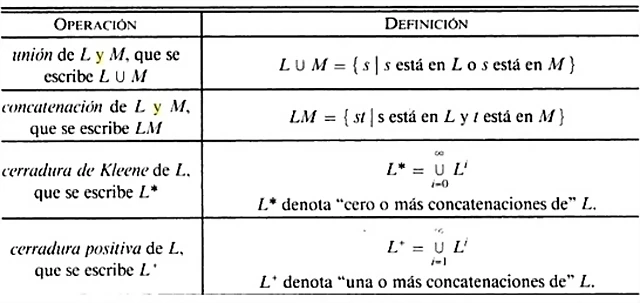 operadores