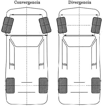 convergencia_divergencia