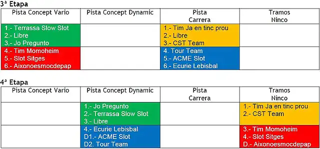 Quadrant d'equips - B