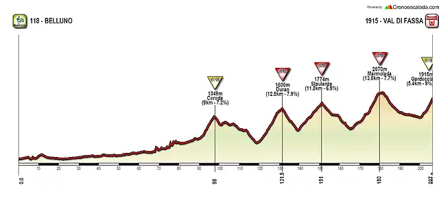 BELLUNO-VAL DI FASSA