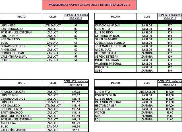 MONOMARCAS ZASLOT 2013-2