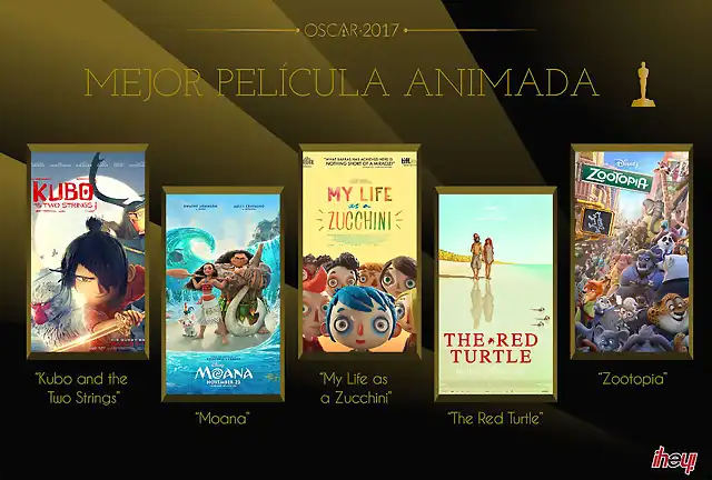 OscarMejorPeliculaAnimada2017-1