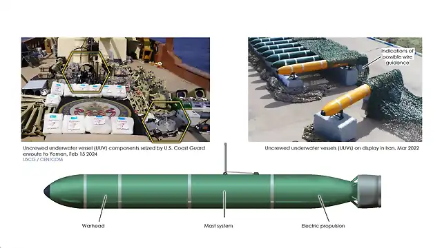 Houthi Iranian UUV Components