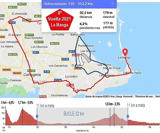 la manga last 55