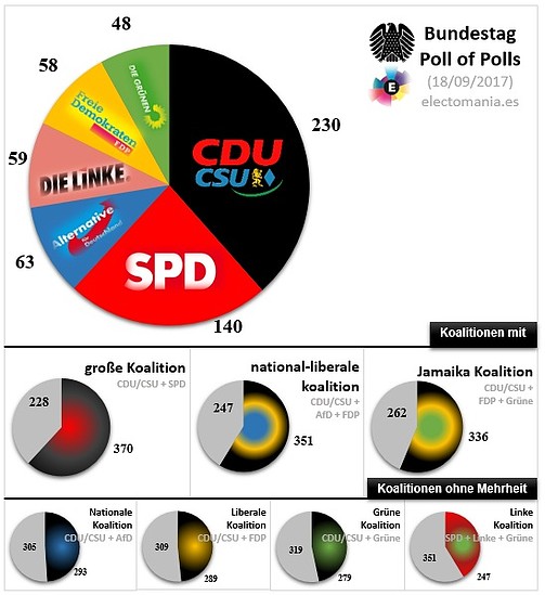 EleccionesAlemania 2017Septiembre-1