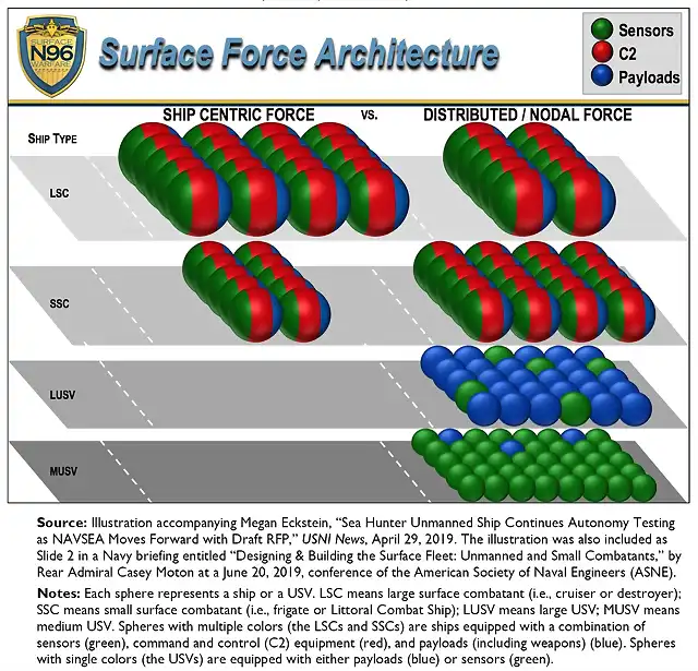 Distributed Nodal Force