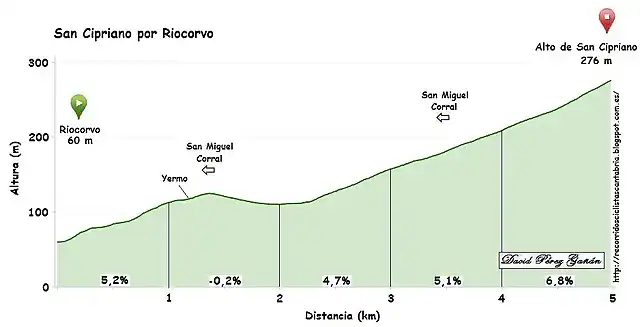 San Cipriano riocorvo