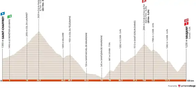 criterium-du-dauphine-2022-stage-7 (1)