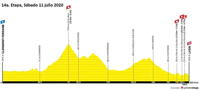 tour-de-france-2020-stage-14