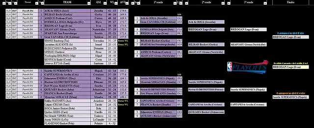 DM7 - Playoffs 22-23