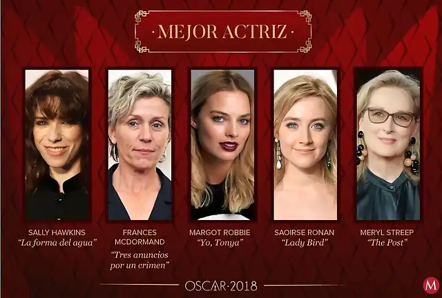 nominados-premios-oscar-2018-oscars-mejor-actriz_MILIMA20180123_0192_3