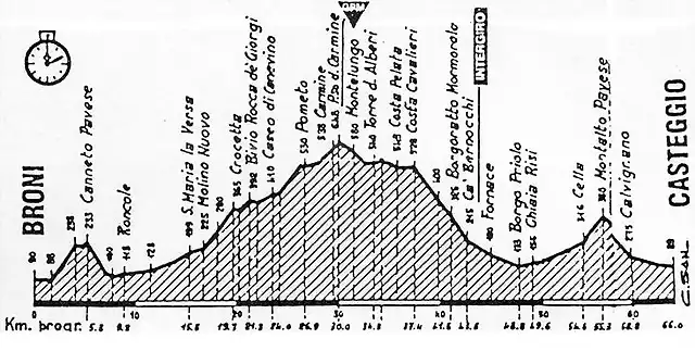 casteggio