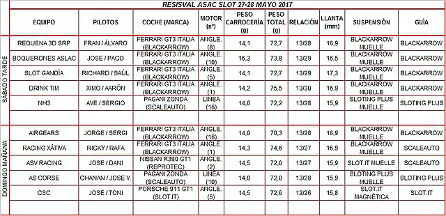 Resisval Asac Slot ficha t?cnica 2017